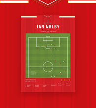 Load image into Gallery viewer, Jan Mølby Wondergoal vs Man United in 1985