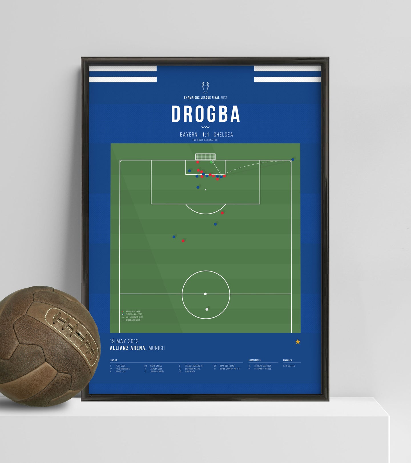 Drogba's Equaliser in the Champions League Final 2012