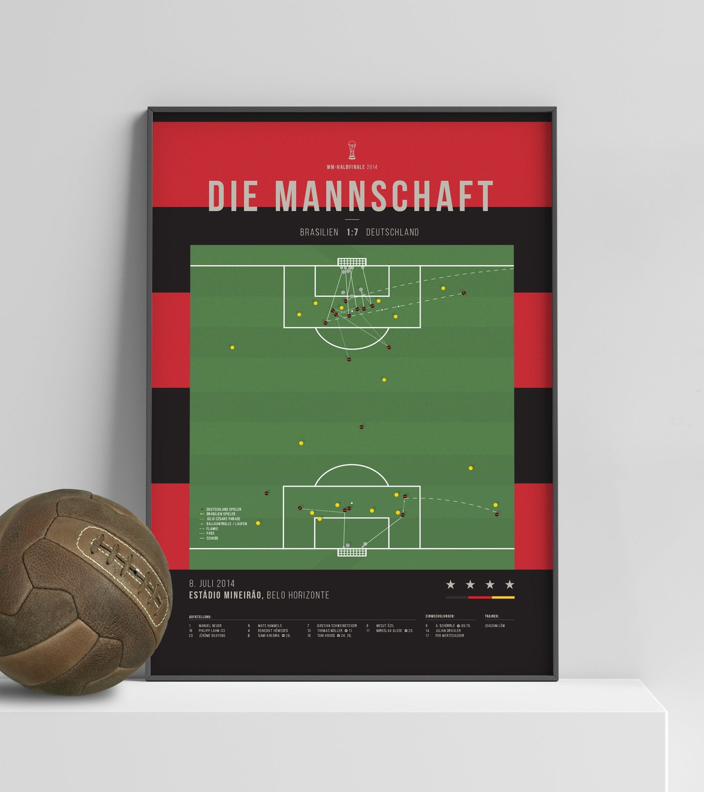 The legendary 7 goals of Germany v. Brazil