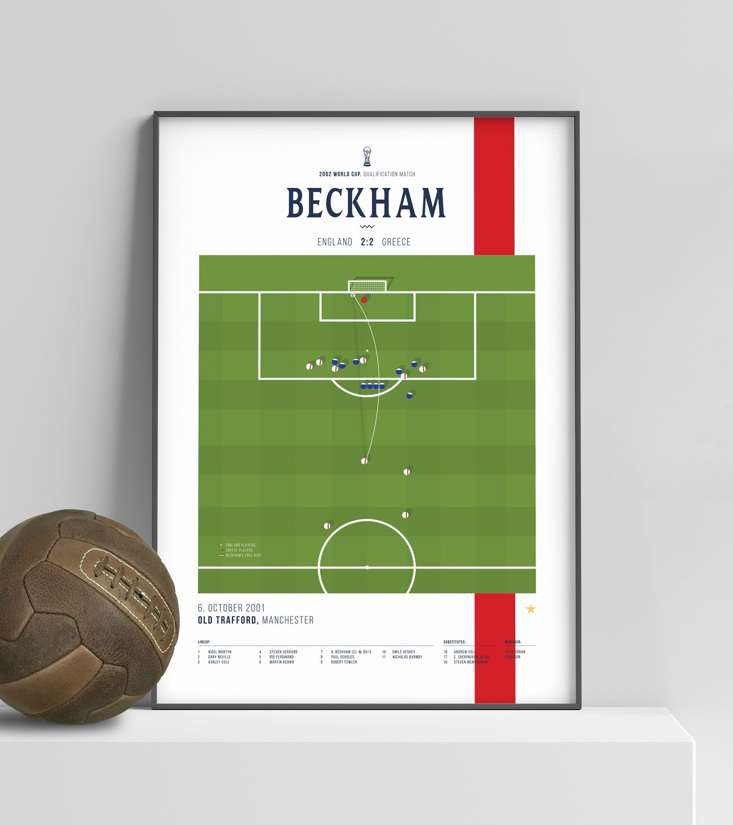 David Beckham's Iconic Free-Kick Against Greece
