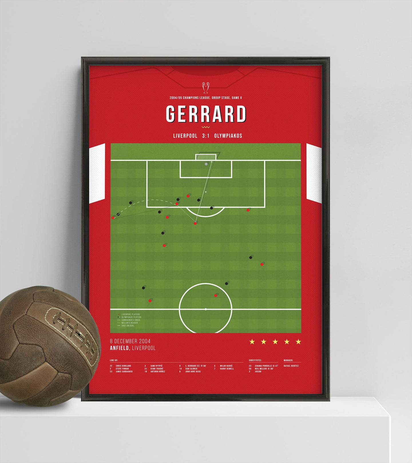 Steven Gerrard's most important Anfield goal