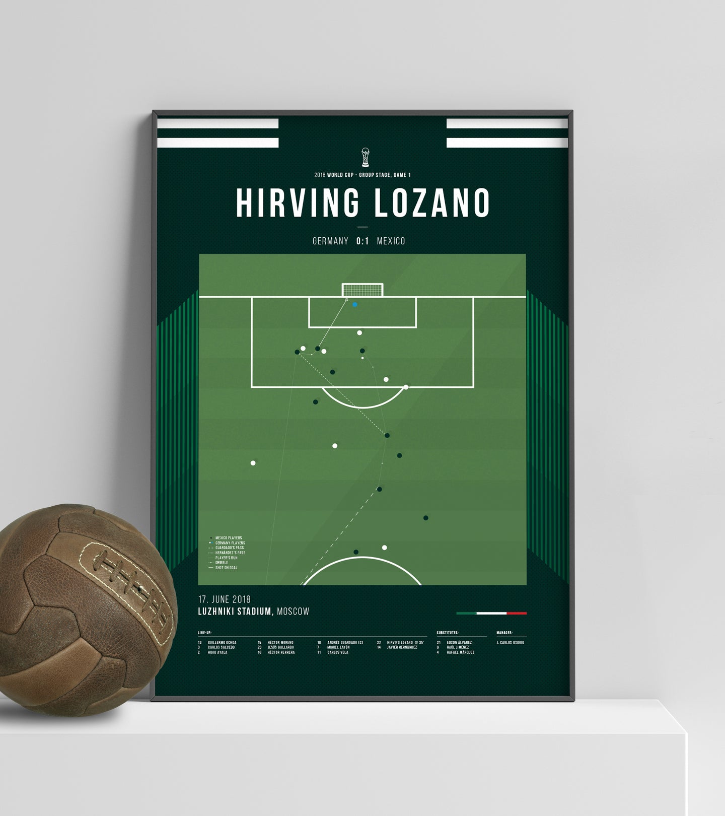 Hirving Lozano vs Germany