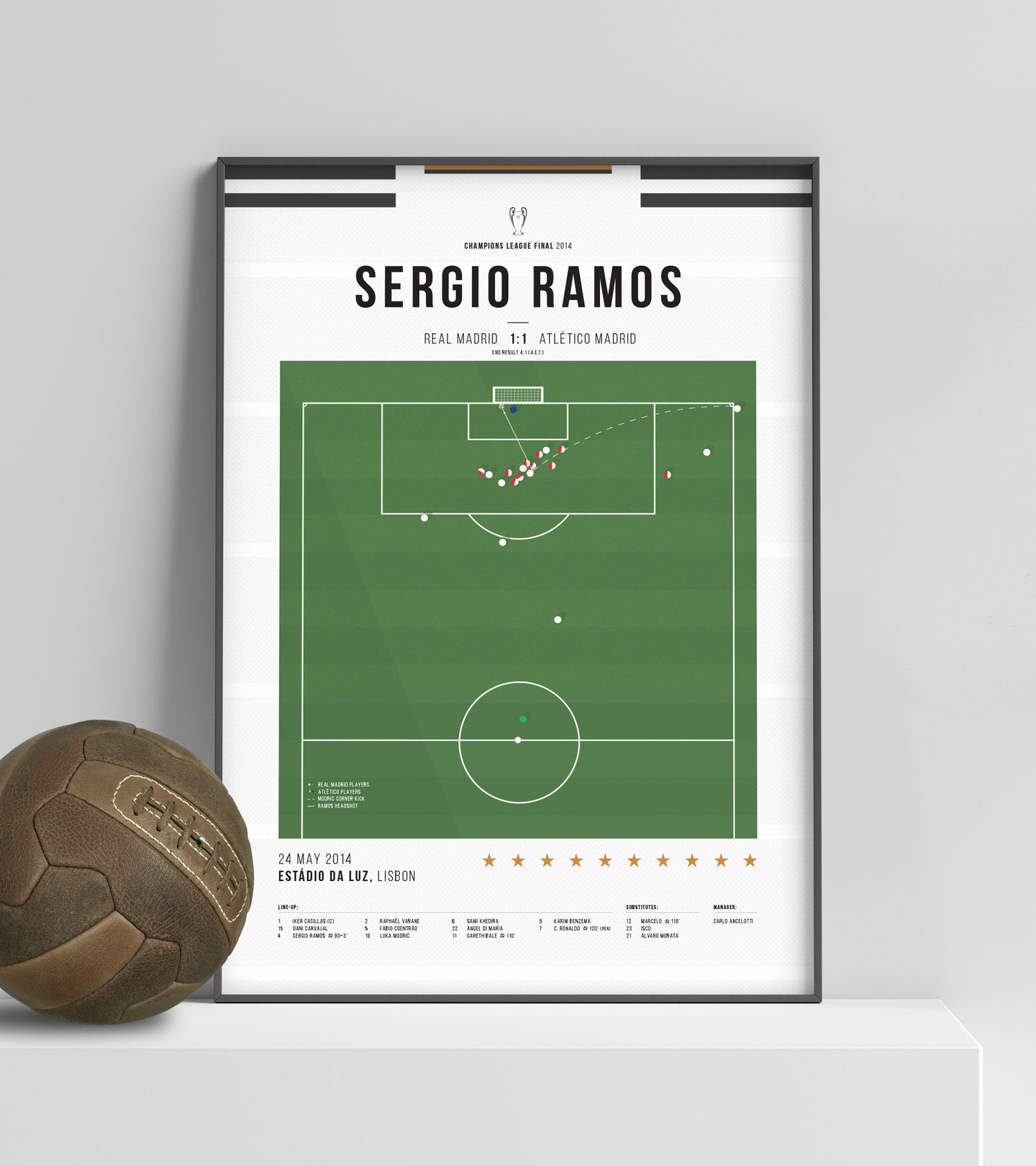 Sergio Ramos' 