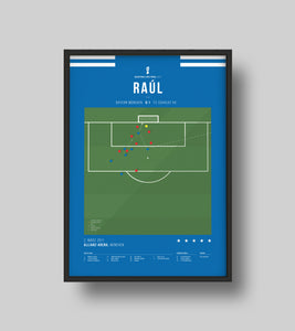 Raul vs Munich