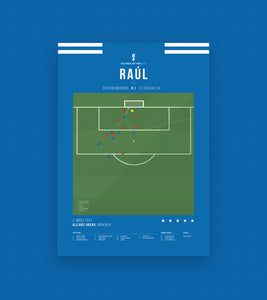 Raul vs Munich